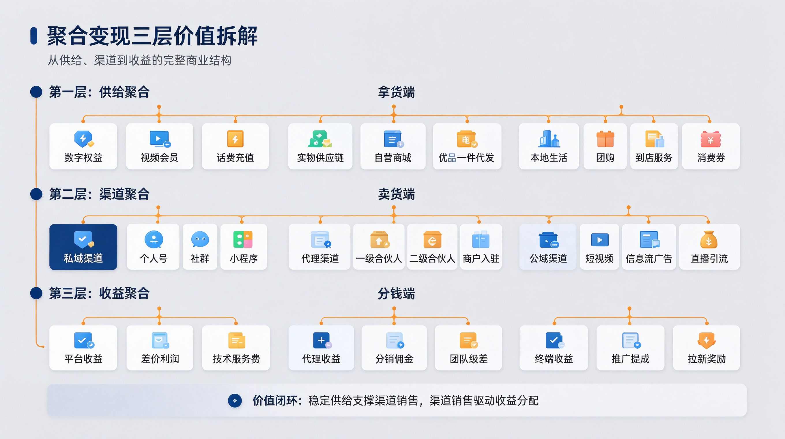 爱卡聚合CPS：聚合权益系统的功能模块与变现方法全解